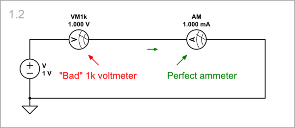 The schematic represents a voltage-controlled Ohm's circuit with an "ideal" ammeter