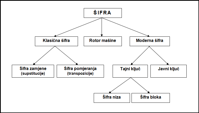 File:Sifra-hr.png
