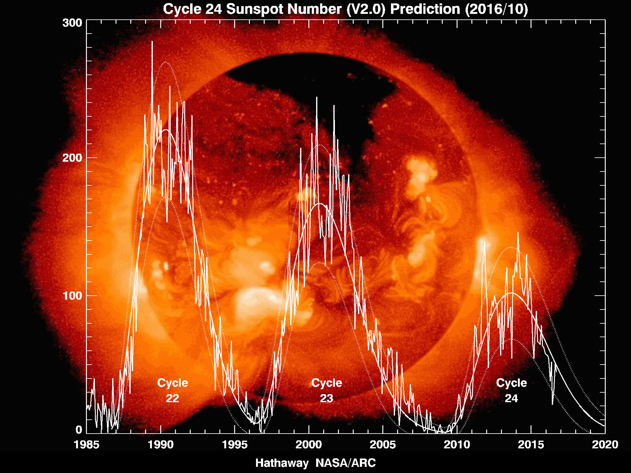 Image: NASA's Solar Dynamics Observatory watches a sunspot