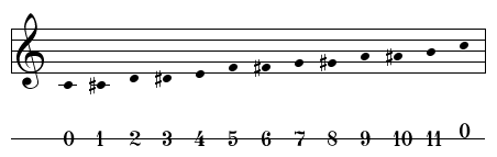 File:Sonido13RegularOctave.png