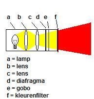 File:Theaterlamp exmpl.JPG