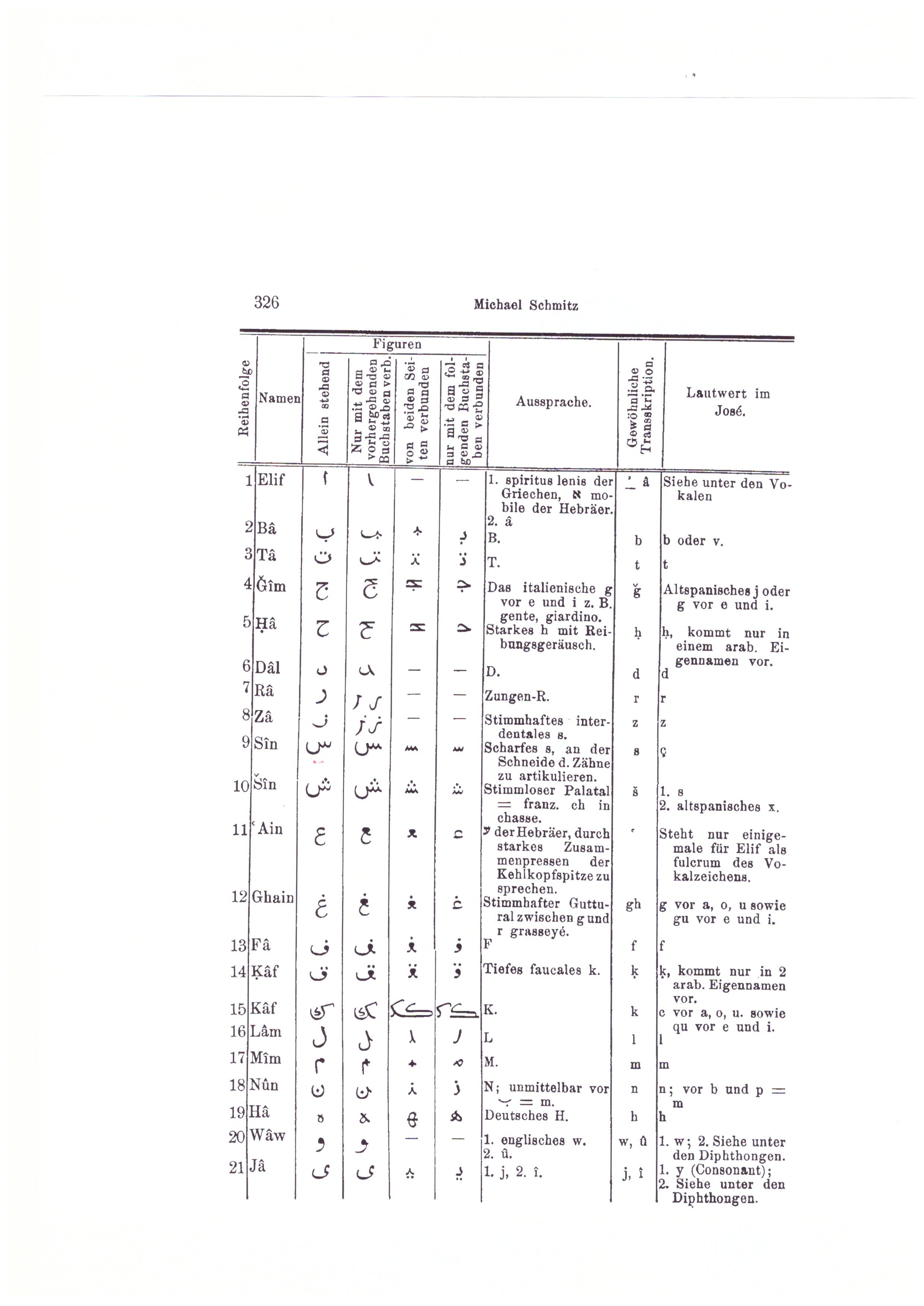 File Transcriptiontabelle Fur Poema De Jose Aljamiado Gedicht Jpg Wikimedia Commons