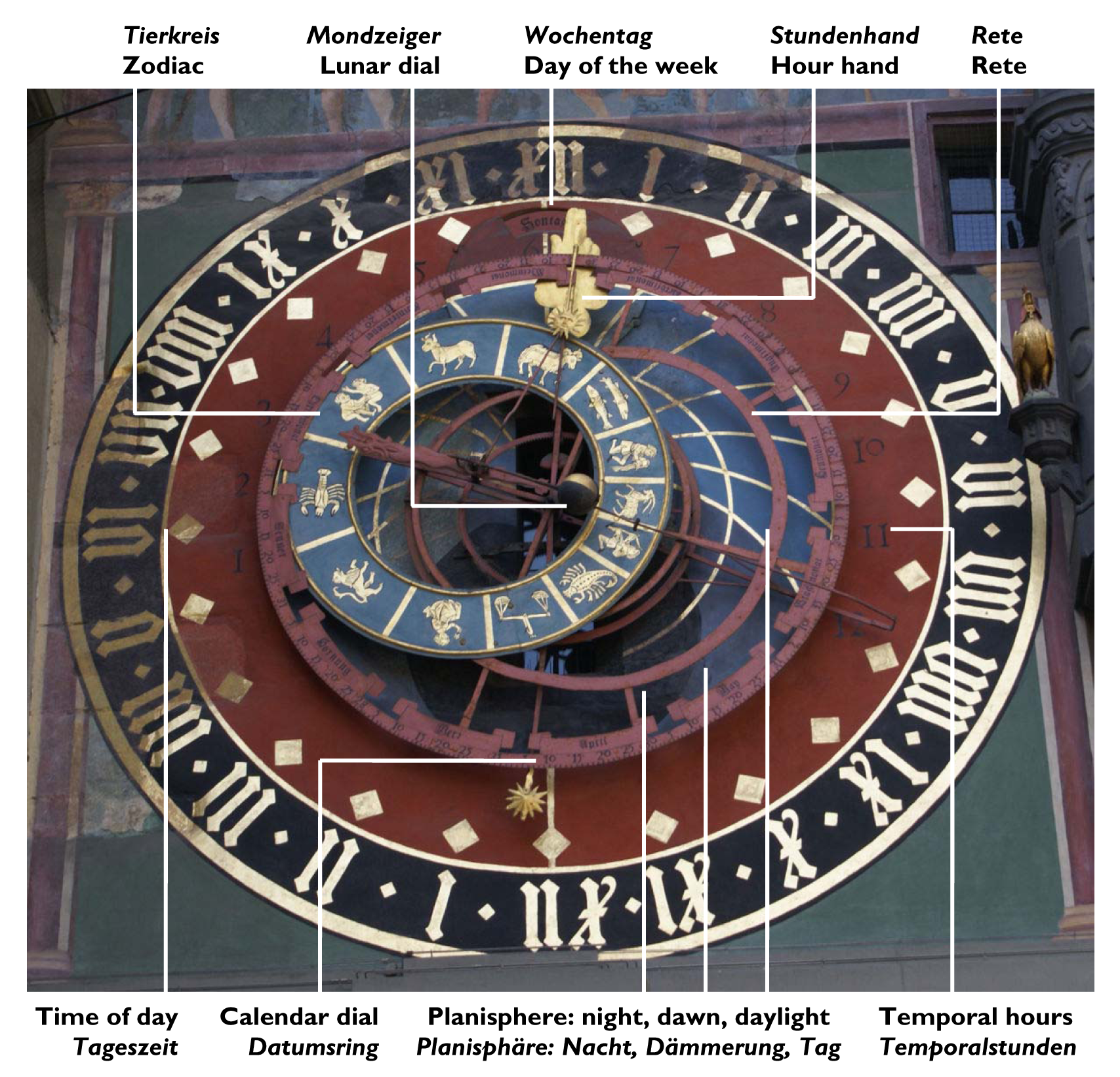 Zytglogge astronomical clock with labels.png