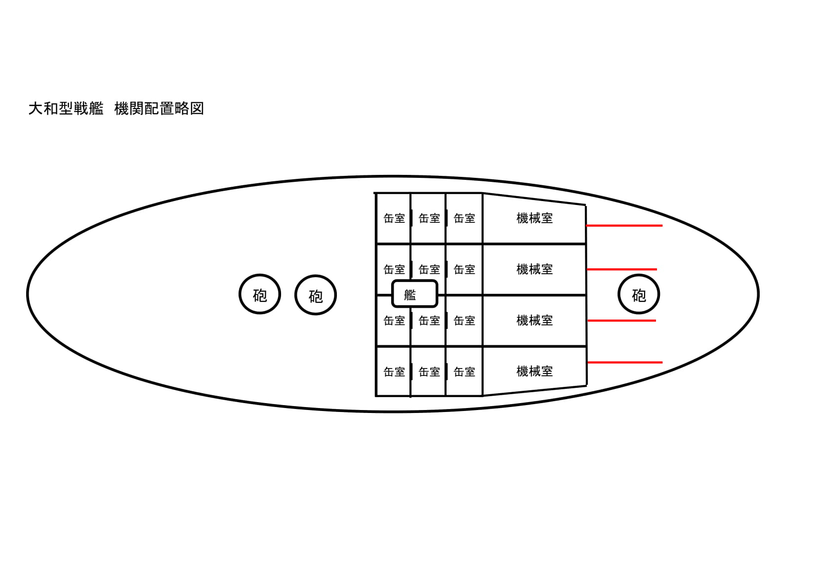 File 大和型戦艦 機関配置略図 Jpg Wikimedia Commons