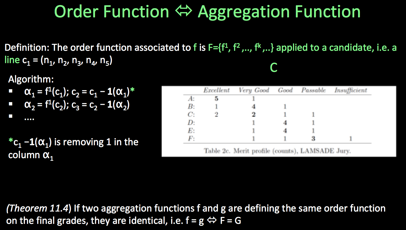 Функция order. Aggregation functions. Order of functions Table. Labeling aggregation. Seremet v d Green's functions and Matrices.