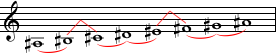 A sharp minor scale.png