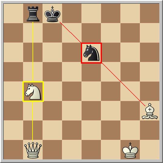 https://upload.wikimedia.org/wikipedia/commons/5/5f/Chess_Pin_Achmaz_Mikhkub_Example13900916.jpg