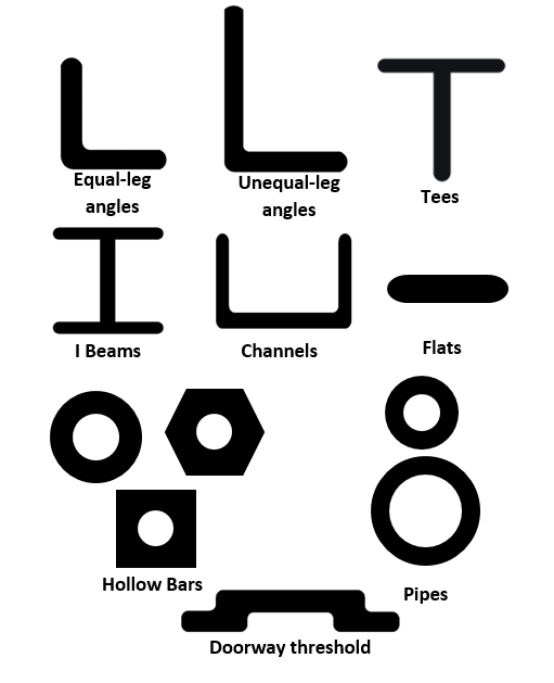 DFM Guidelines for Hot Metal  Extrusion Process Wikipedia