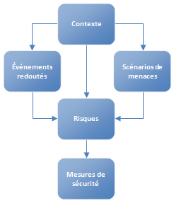 ebios 2010