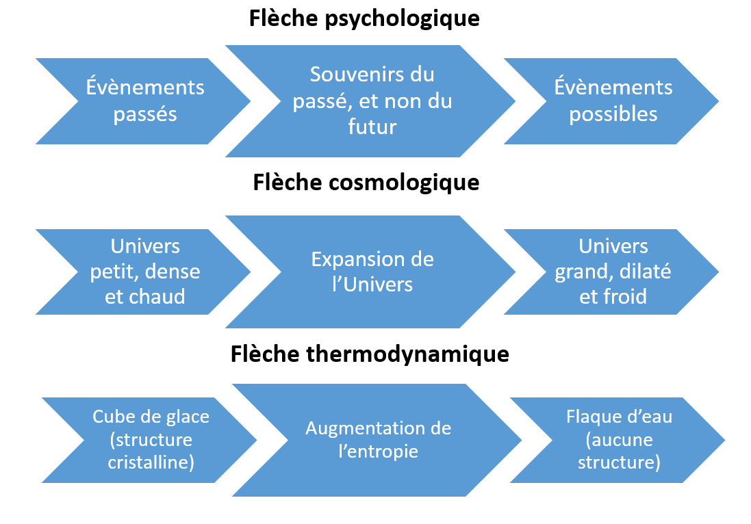 Les passe temps. Evenements. Annee psychologique журнал.