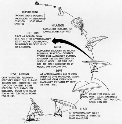 File:Gemini-Paragleiter.jpg