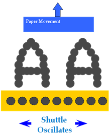 Line matrix mechanism Line-matrix-movement.png