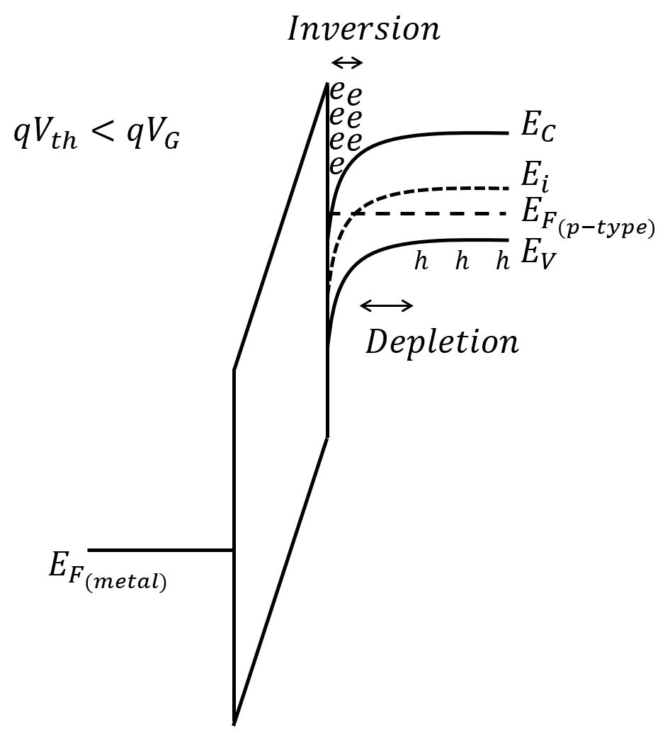 反転層 Wikipedia