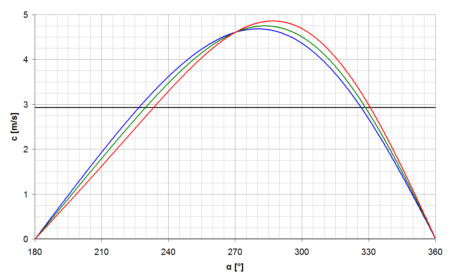 Harley Bore And Stroke Chart