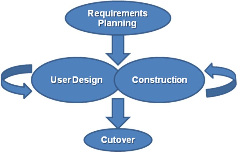 File:RADModel.JPG