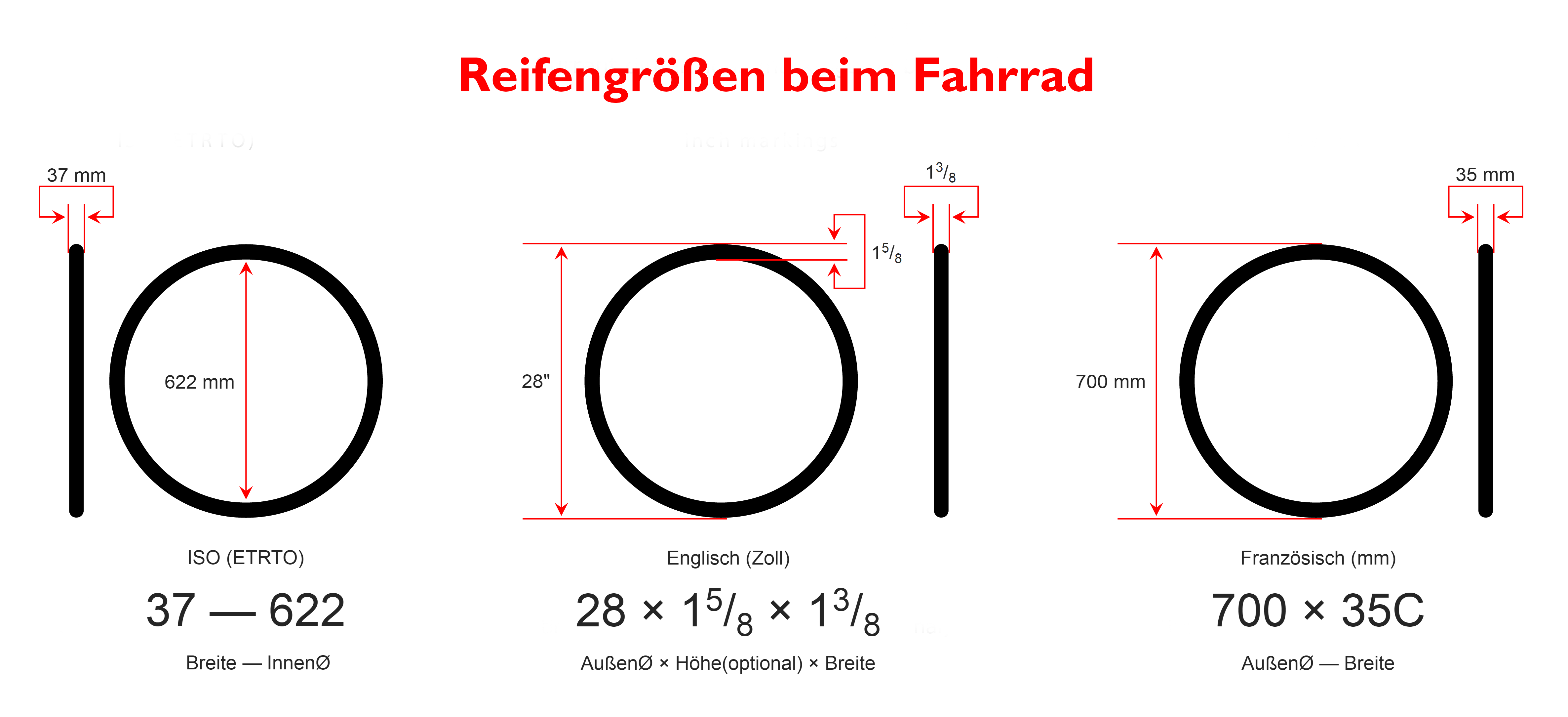 fahrrad 207 50 8cm bedeutung beschtiftung