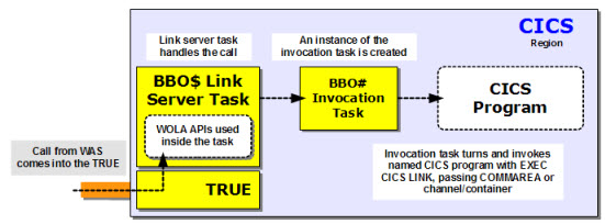 File:WOLA-Link-Server.jpg