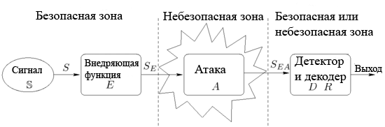 Для чего используют водяной знак?