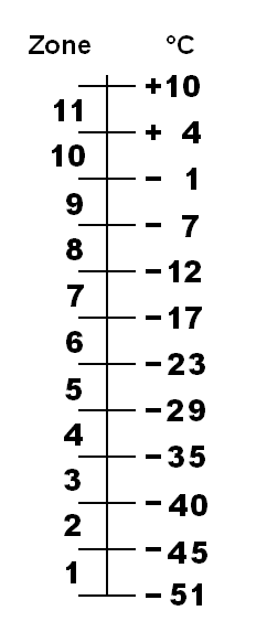 File:Zonescale.png