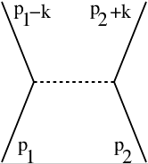 Schimb de particule unice