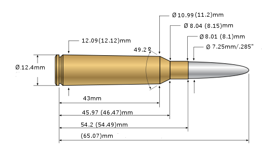 7×54mm Finnish