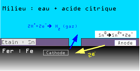 Acide citrique E330