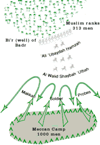 Batalla De Badr