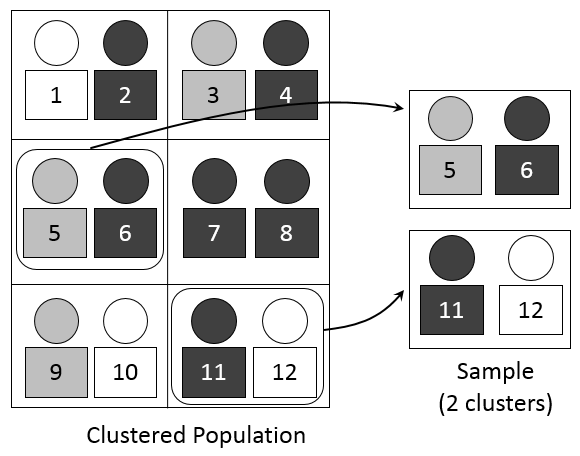 File:Cluster sampling.PNG