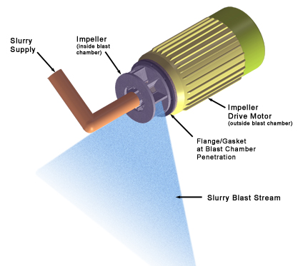 Figure 3: EPS slurry blasting discharge head EPS Slurry Discharge Head.jpg