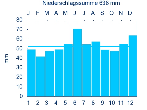 File:EUERBACH SOEMMERSDORF nieder.png