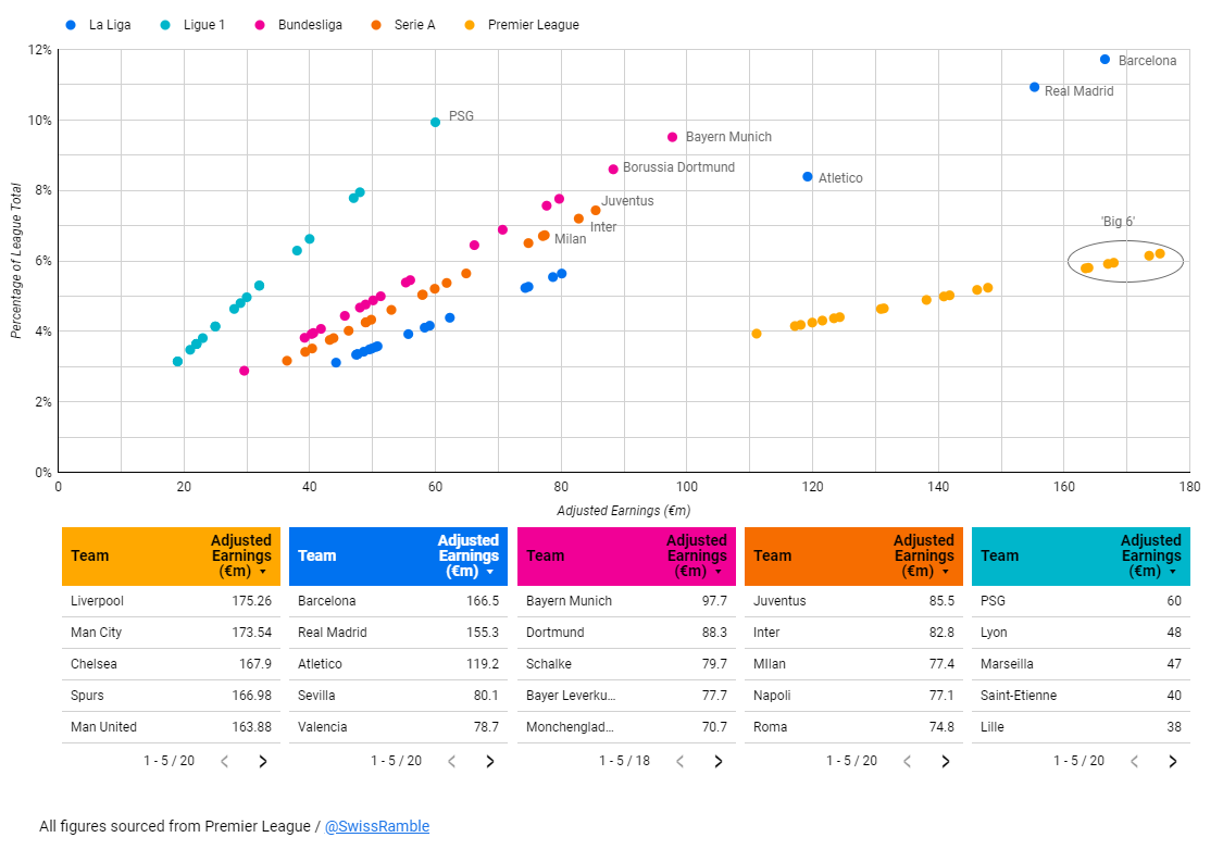 European Leagues - Wikipedia