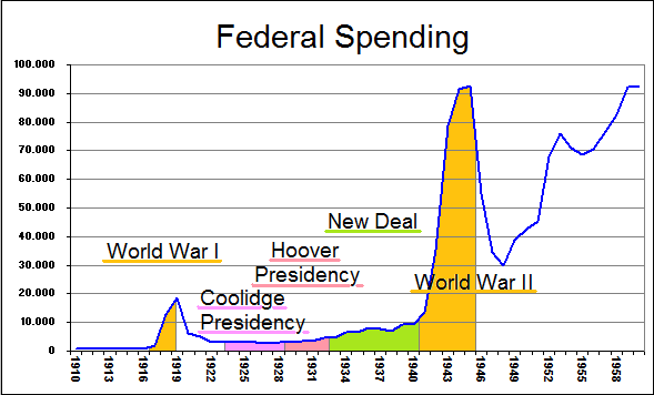 File:Federal Spending.png