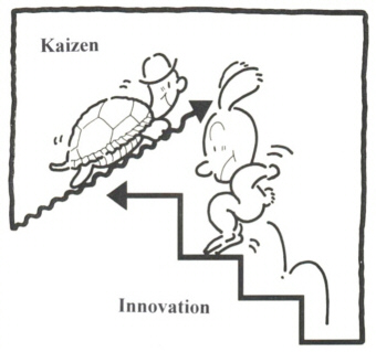 File:Innovation kaizen.jpg