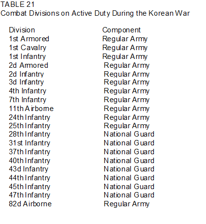 File:KOREA-ACTIVE-DIVISIONS.png