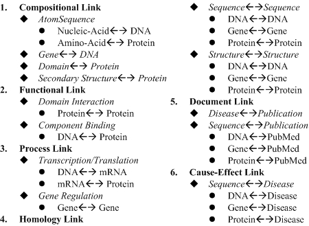 File:Link ontology.jpg