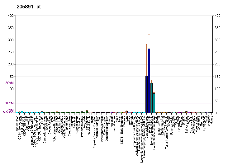 File:PBB GE ADORA2B 205891 at fs.png