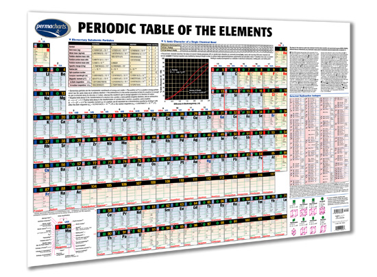 File:Permacharts Periodic Table.png