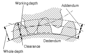 Principal dimensions