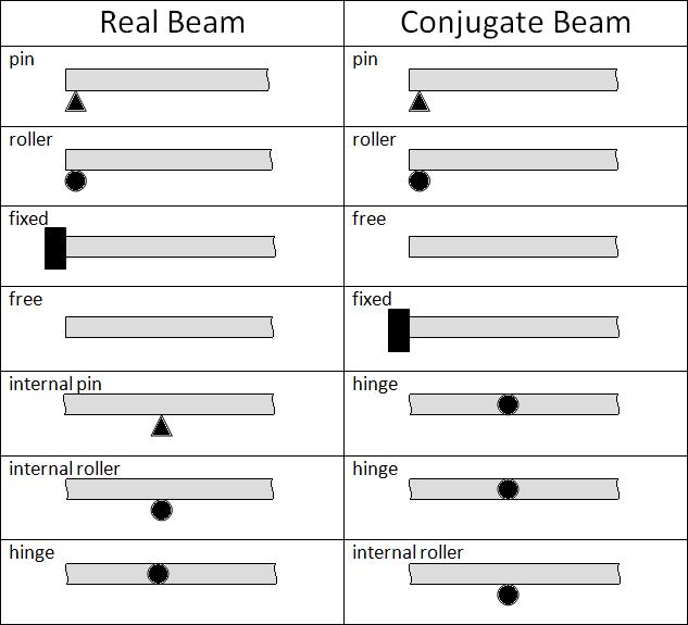 Real Beam vs Conjugate Beam