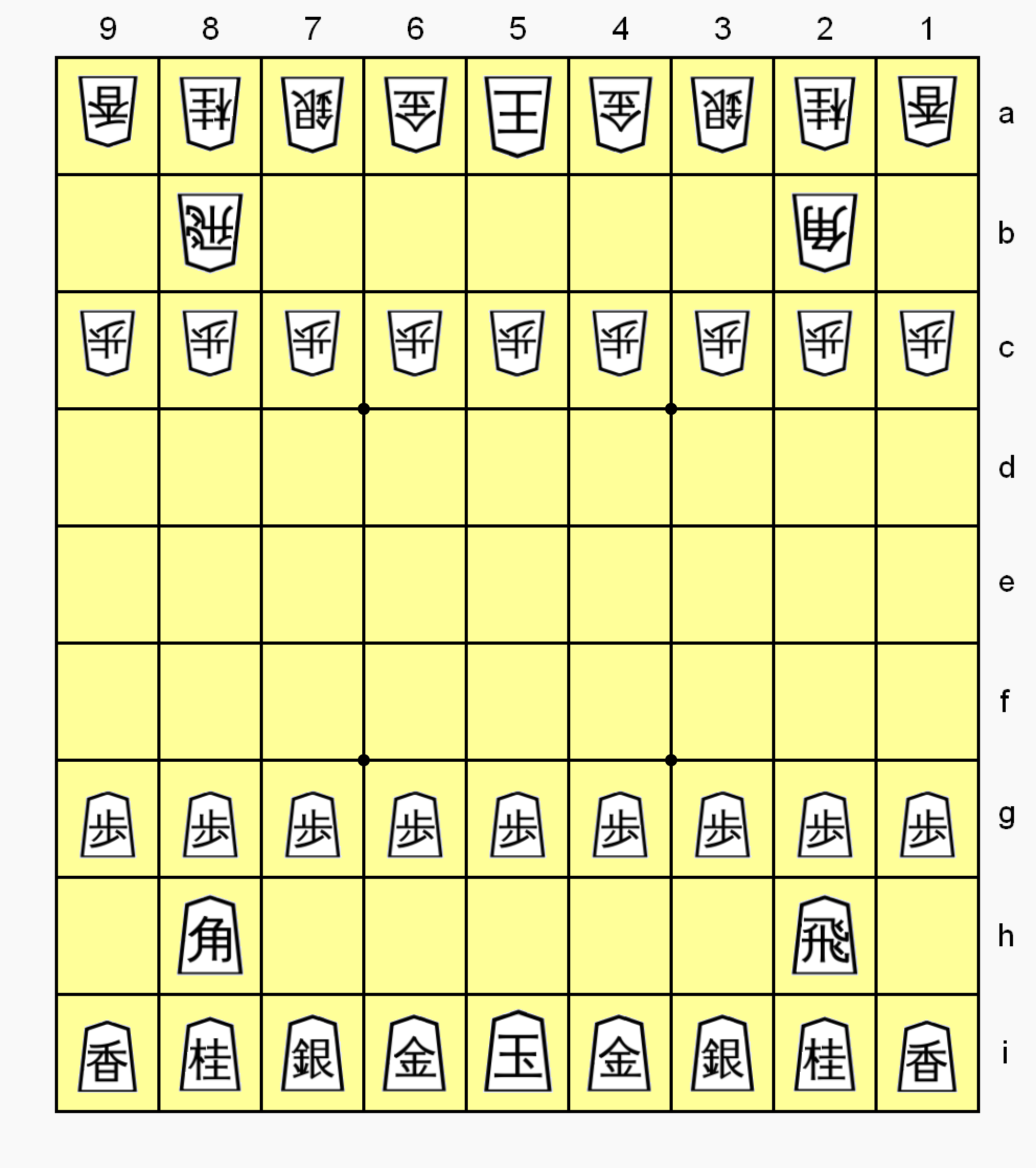 Top 99 hình ảnh cờ shogi đẹp nhất - Tải miễn phí