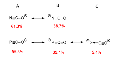 Figure 1: The different resonance forms of the NCO and PCO anions. The values were calculated with B3LYP functional and aug-cc-pVTZ basis set using NBO/NRT analysis in GAMESS. The resonance forms (and weights) of the NCO and PCO anions.png