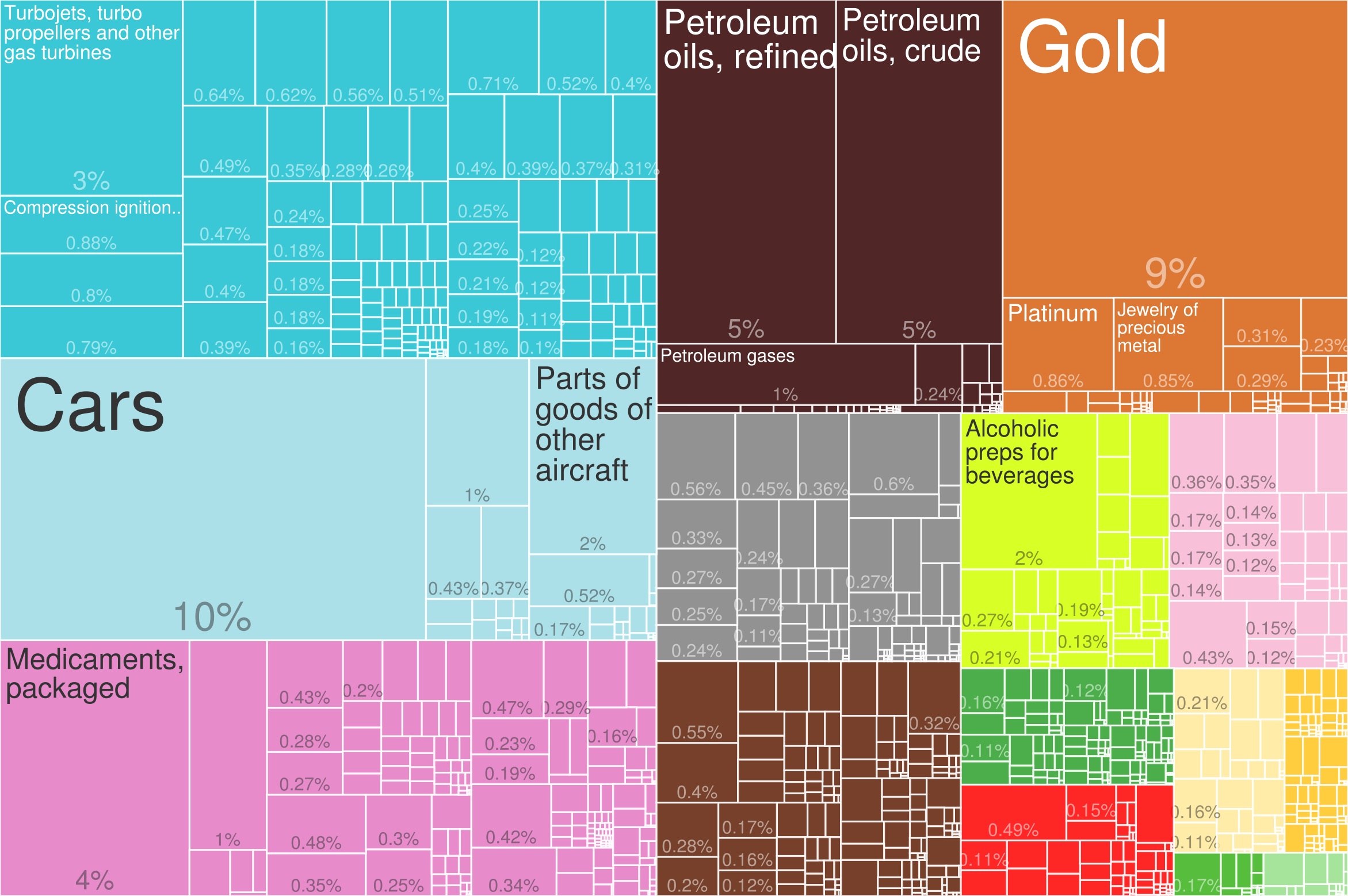 https://upload.wikimedia.org/wikipedia/commons/6/61/2014_United_Kingdom_Products_Export_Treemap.png