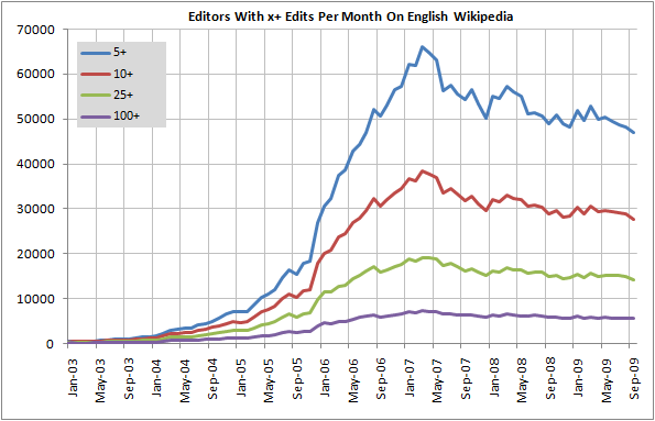 File:Activeusersenglishwikipedia2.png