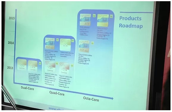 File:Allwinner Product Roadmap 20131010.jpg