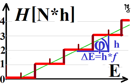 File:Der.harmonische.Oszillator.png