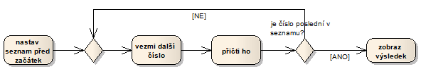 File:Diagram aktivit vypocet2.png