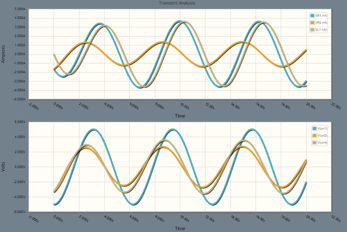 C current date. Transient Analysis. Ключевое слово Transient. Как построить Transient Analysis limits. Transient Analysis in transmission lines.