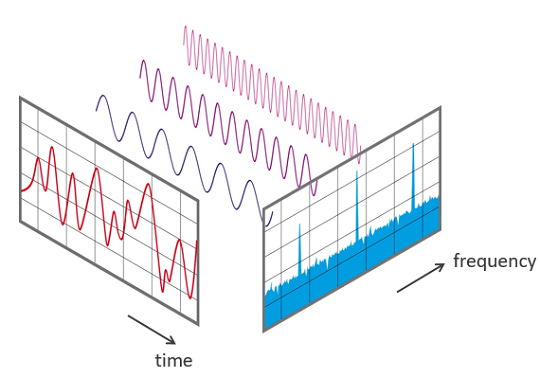 Easy Audio Classification with Keras