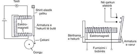 File:Fig5Elektromagnetizmi.png