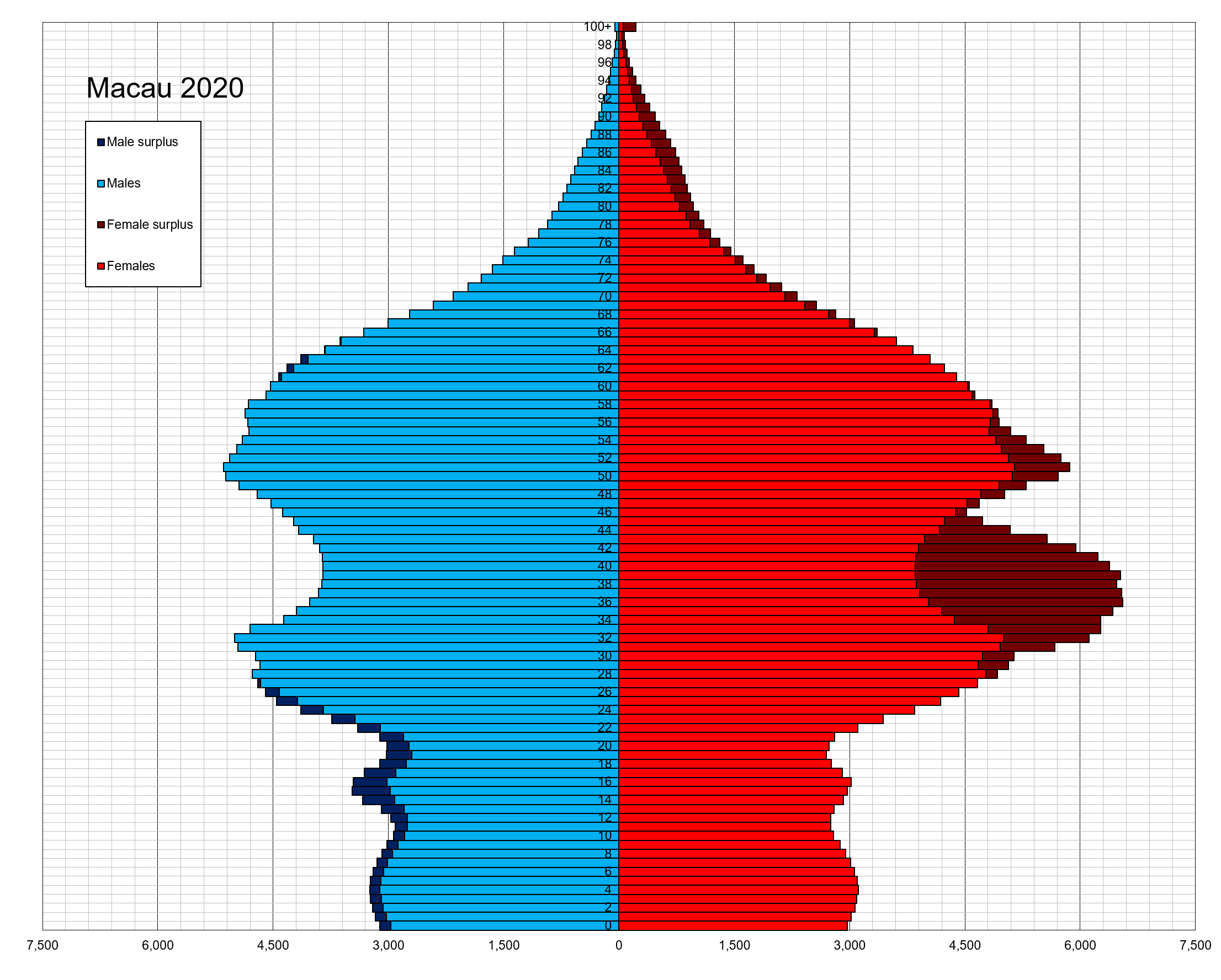 Macau_single_age_population_pyramid_2020